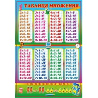 Плакат «Таблиця множення» А2 картонний